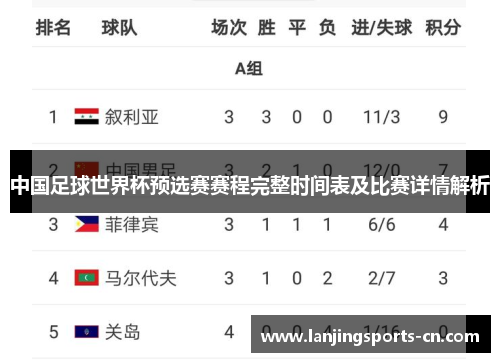中国足球世界杯预选赛赛程完整时间表及比赛详情解析