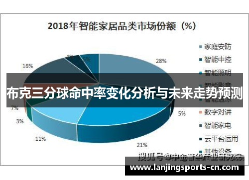 布克三分球命中率变化分析与未来走势预测