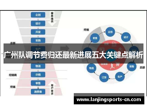 广州队调节费归还最新进展五大关键点解析
