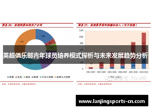 英超俱乐部青年球员培养模式探析与未来发展趋势分析