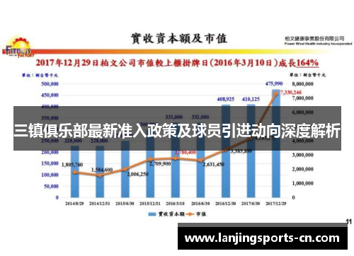 三镇俱乐部最新准入政策及球员引进动向深度解析