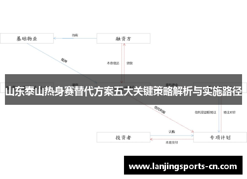 山东泰山热身赛替代方案五大关键策略解析与实施路径
