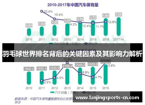 羽毛球世界排名背后的关键因素及其影响力解析