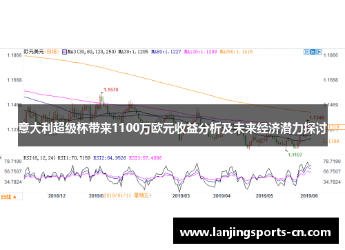意大利超级杯带来1100万欧元收益分析及未来经济潜力探讨