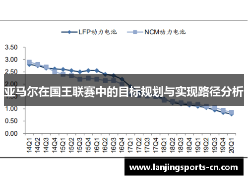 亚马尔在国王联赛中的目标规划与实现路径分析