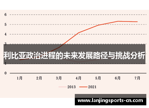 利比亚政治进程的未来发展路径与挑战分析