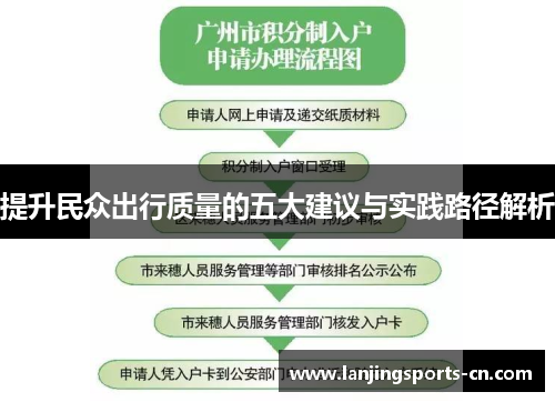 提升民众出行质量的五大建议与实践路径解析