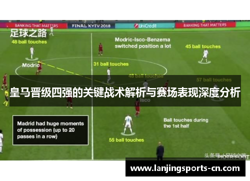 皇马晋级四强的关键战术解析与赛场表现深度分析