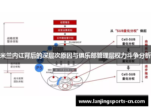 米兰内讧背后的深层次原因与俱乐部管理层权力斗争分析