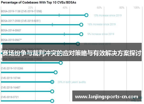 赛场纷争与裁判冲突的应对策略与有效解决方案探讨
