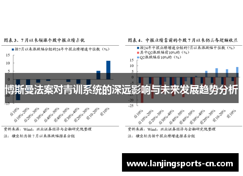 博斯曼法案对青训系统的深远影响与未来发展趋势分析