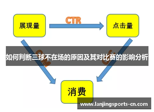 如何判断三球不在场的原因及其对比赛的影响分析