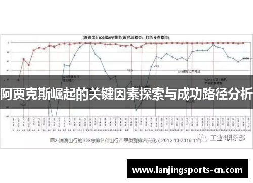 阿贾克斯崛起的关键因素探索与成功路径分析