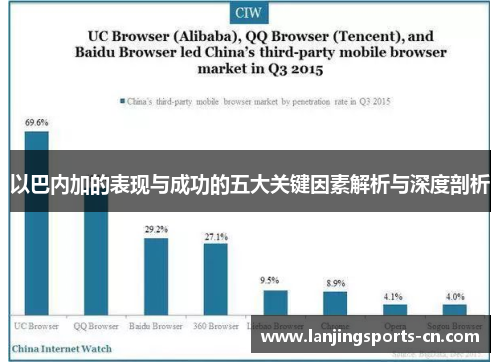 以巴内加的表现与成功的五大关键因素解析与深度剖析